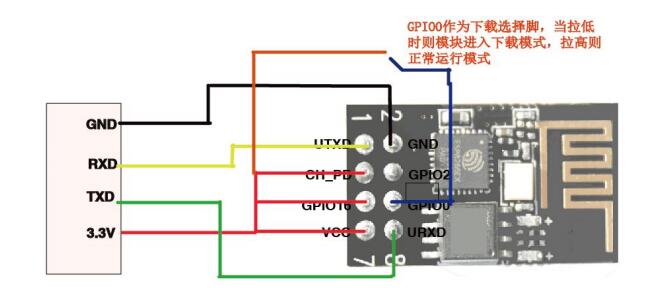 ESP8266-01s 刷固件