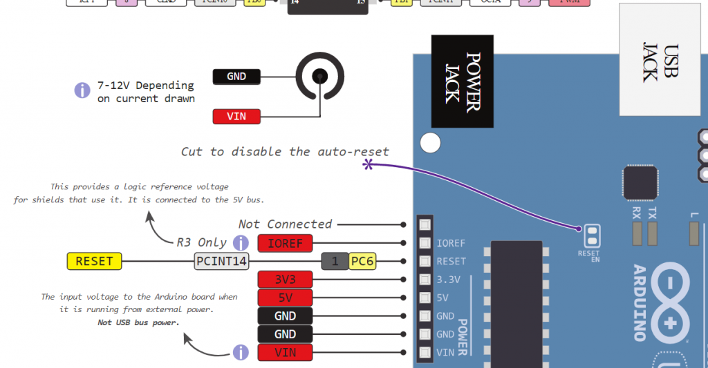 详解Arduino Uno开发板的引脚分配图及定义（重要且基础）
