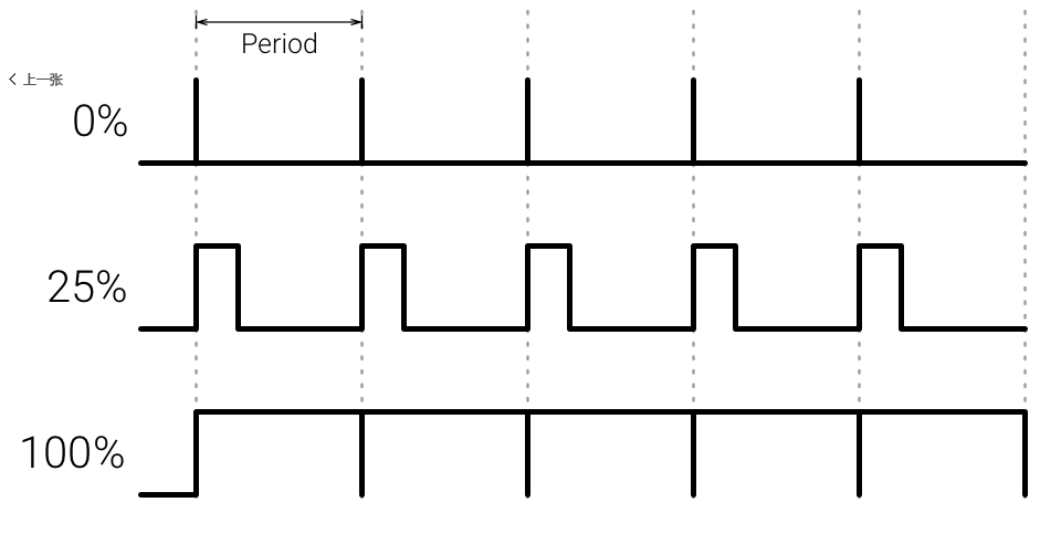 详解Arduino Uno开发板的引脚分配图及定义（重要且基础）