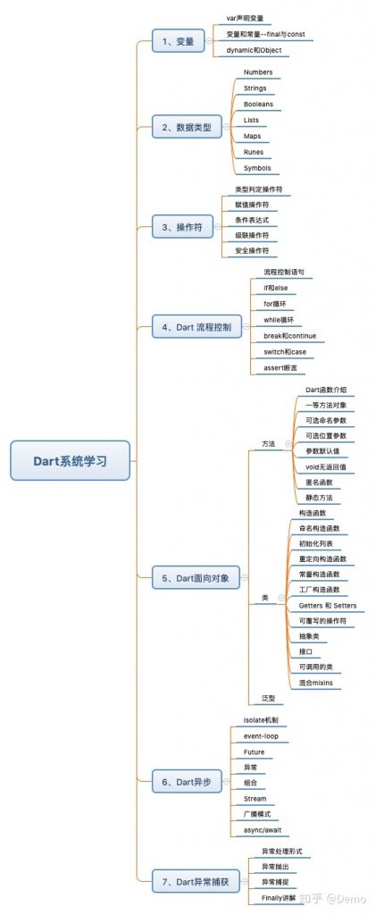 Flutter 学习资料